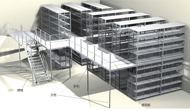 阁楼式货架